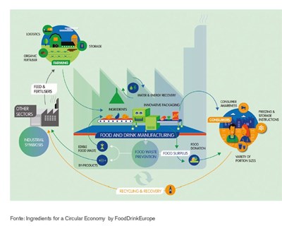 A importância dos Materiais em Contacto com os Géneros Alimentícios na “era” da robótica alimentar