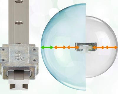 Avanço na tecnologia linear: o novo material deslizante da igus proporciona mais liberdade no projeto