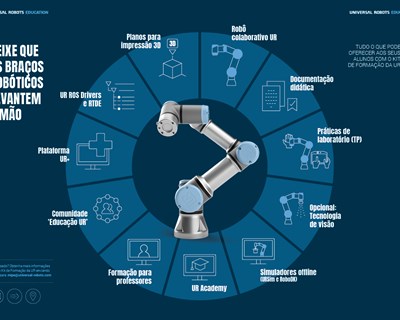 Descubra a robótica colaborativa dedicada ao ensino e à formação profissional