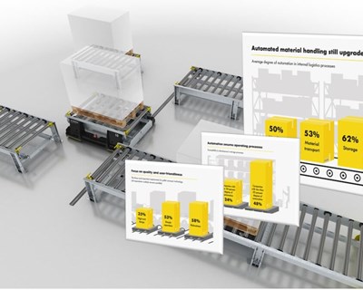 Estudo revela uma procura não colmatada de sistemas de fluxo de materiais automatizados por parte das empresas de produção alemãs