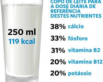 Leite meio-gordo bom e barato