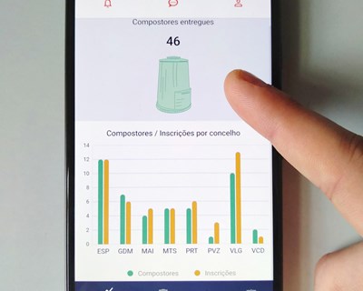LIPOR e FhP-AICOS desenvolvem tecnologia para gestão de resíduos