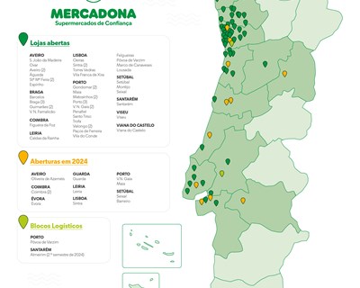 Mercadona continua em expansão e abre 11 novas lojas em 2024