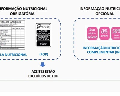 Nova Rotulagem Nutricional de Alimentos Embalados