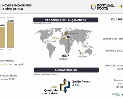 Rubrica "+ innovation": novos lançamentos de queijo a nível mundial