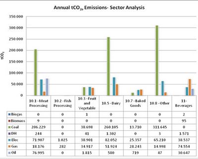 Três Ferramentas úteis para a Eficiência Energética nas Indústrias Alimentares