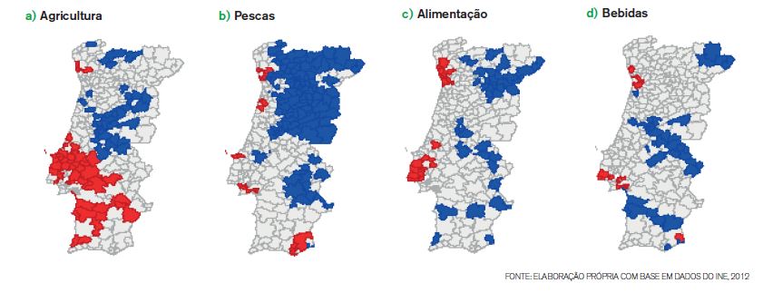 agroalimentar