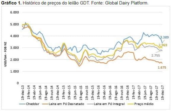 grafico