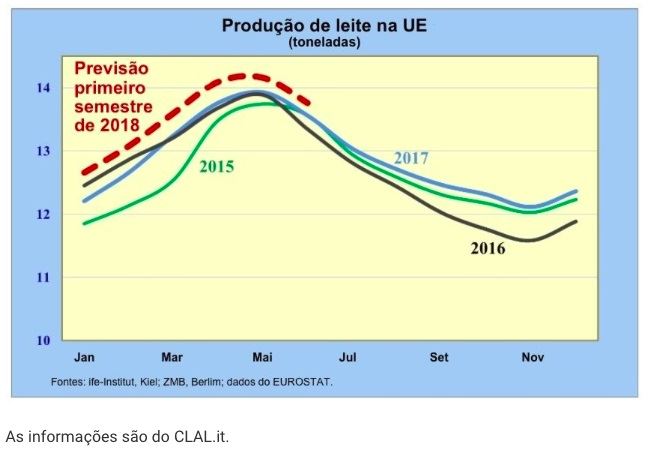 leite